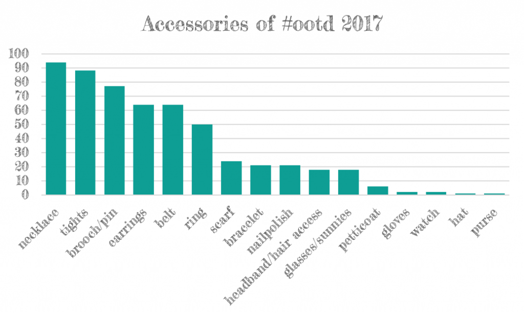 Bar graph of accessories, 2017